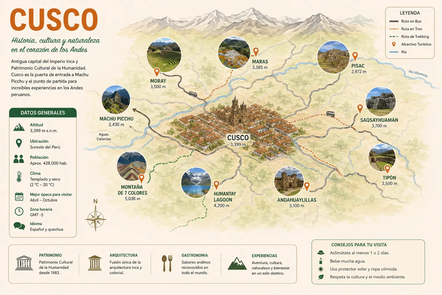 Mapa de Cusco